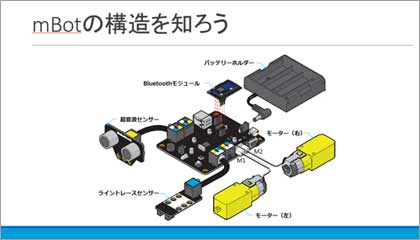 プログラミング講座テキスト